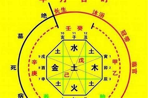 八字推算|生辰八字算命、五行喜用神查询（免费测算）